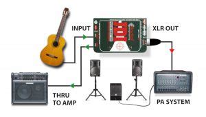 purpose of di box